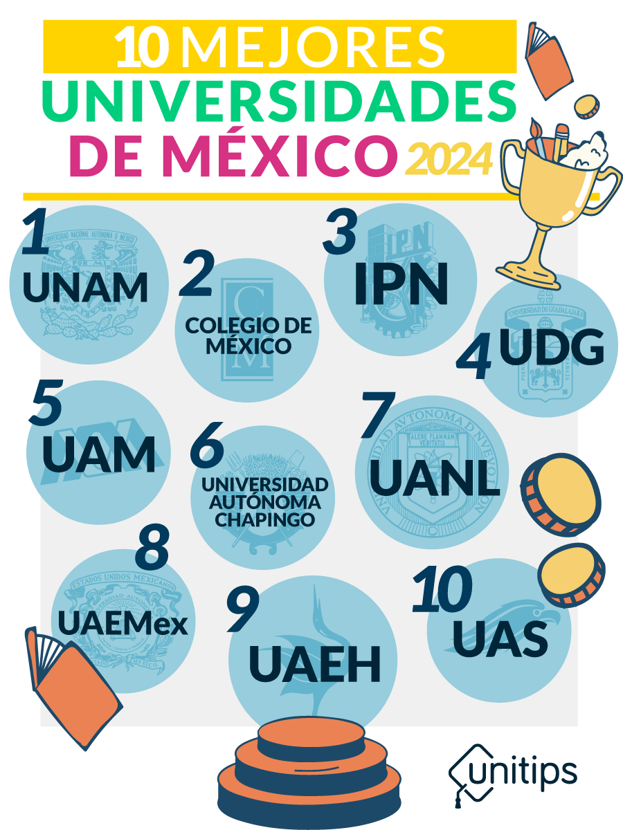 10 mejores universidades de México 2024